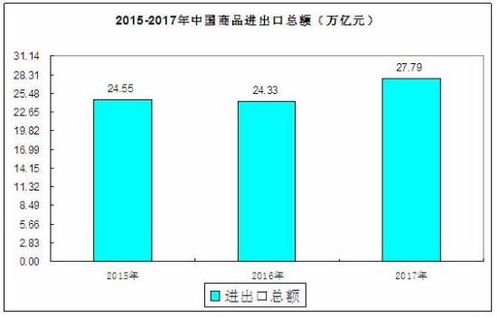 2020年7月我國(guó)貨物貿(mào)易進(jìn)出口情況分析 穩(wěn)中向好，全年窗口期顯現(xiàn)更加強(qiáng)勁